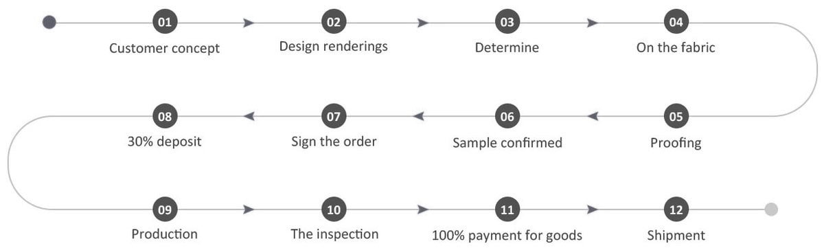 sukongfashion customized service-odm